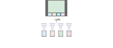 4画面インデックススタイル