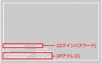 プロジェクターの表示画面