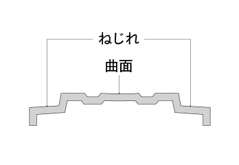 CF-T8シリーズ断面図