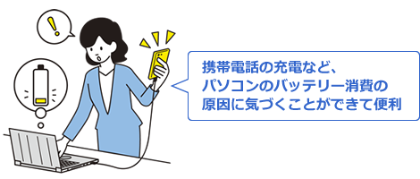 携帯電話の充電など、パソコンのバッテリー消費の原因に気づくことができて便利