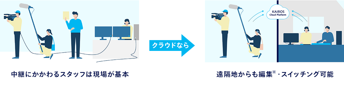 現場スタッフの人数が大幅に減る