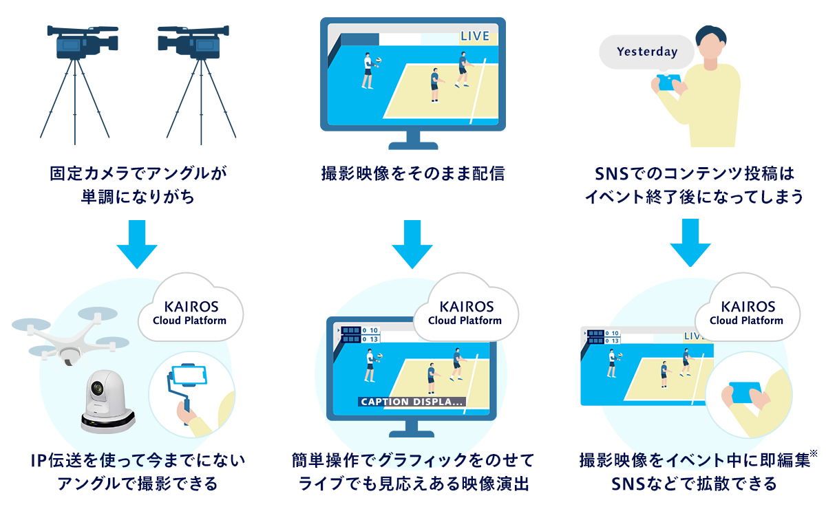 今までにないライブ配信ができる