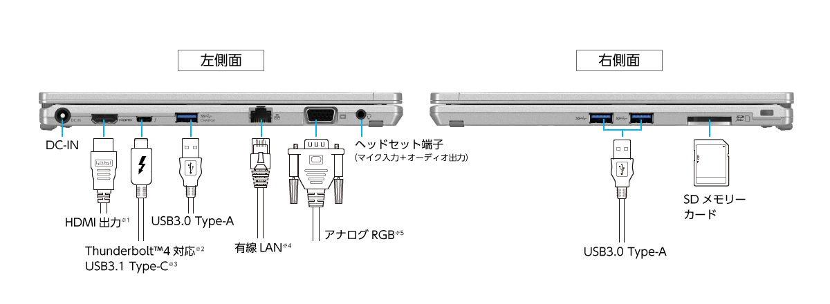 インターフェース
