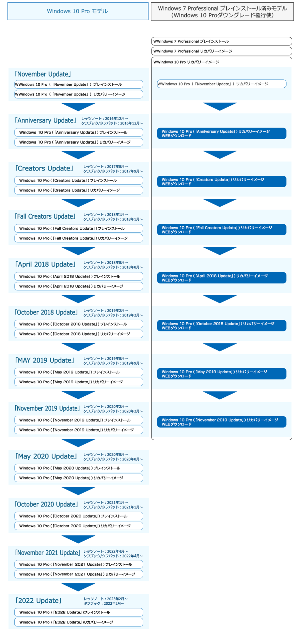 自然切替の変更内容と時期