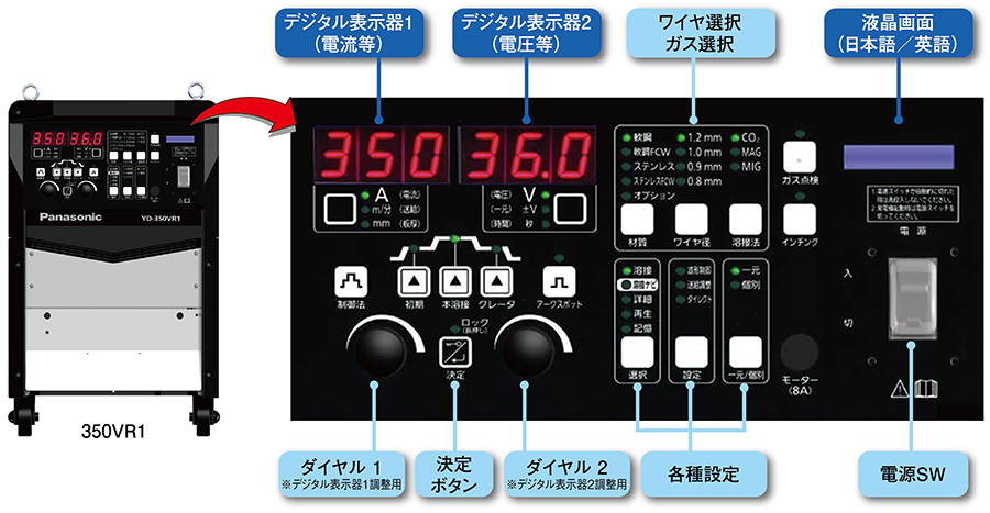 迷わず使える直感操作が可能な本体表示