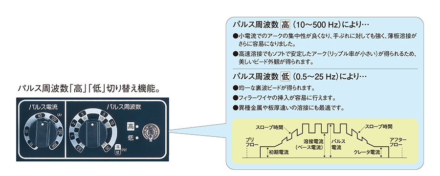 パルス制御