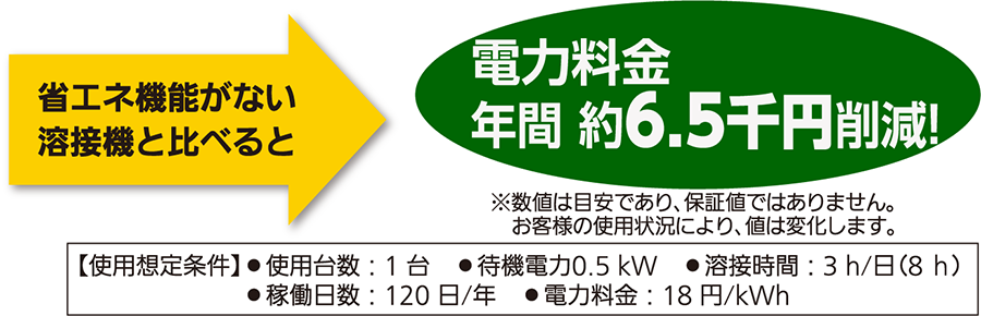 省エネ機能とサイ