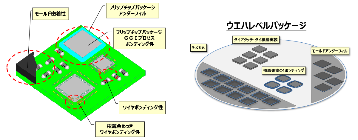 パッケージング工程でのプラズマ応用例