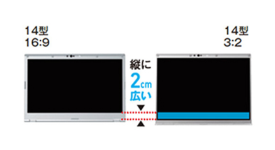 縦横比3:2の14.0型液晶