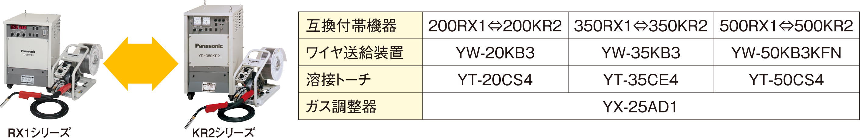 相互互換を実現