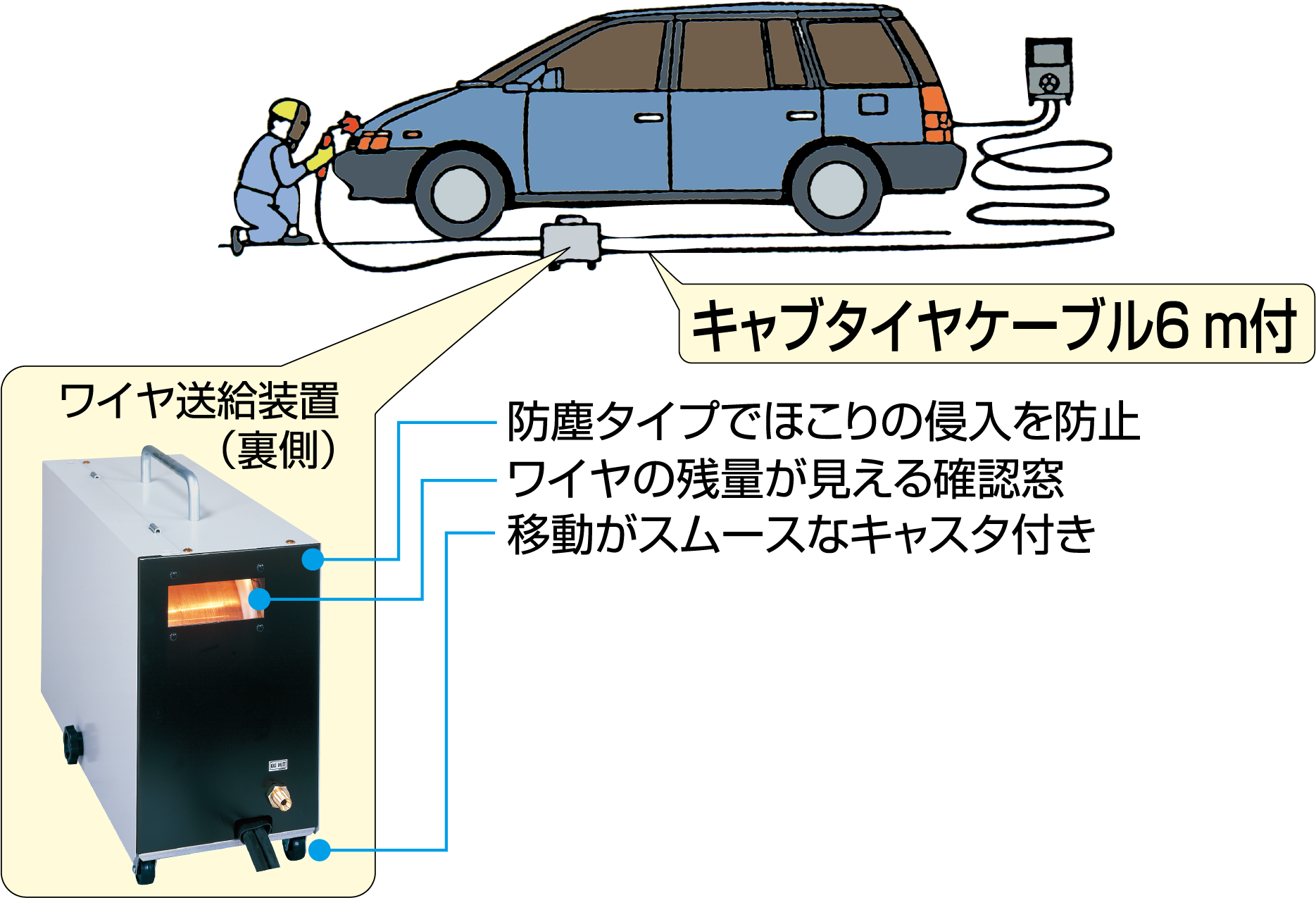 移動しての作業も楽に行えます