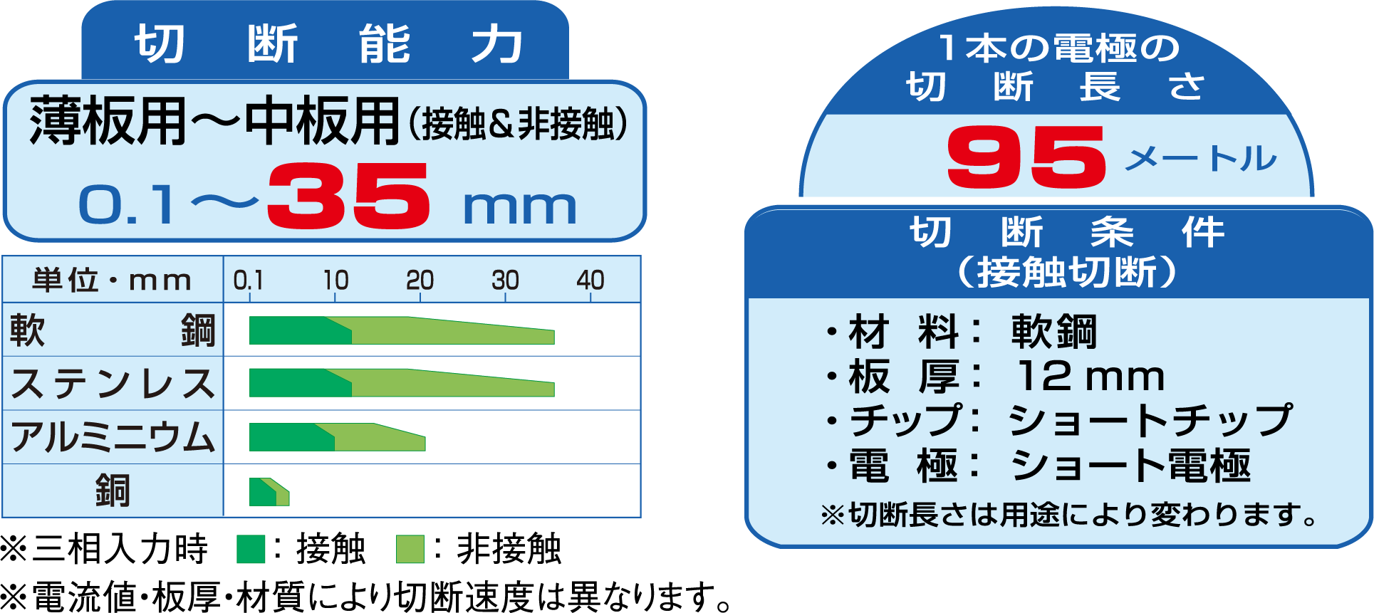 TRC切断能力