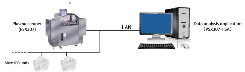 System Configuration