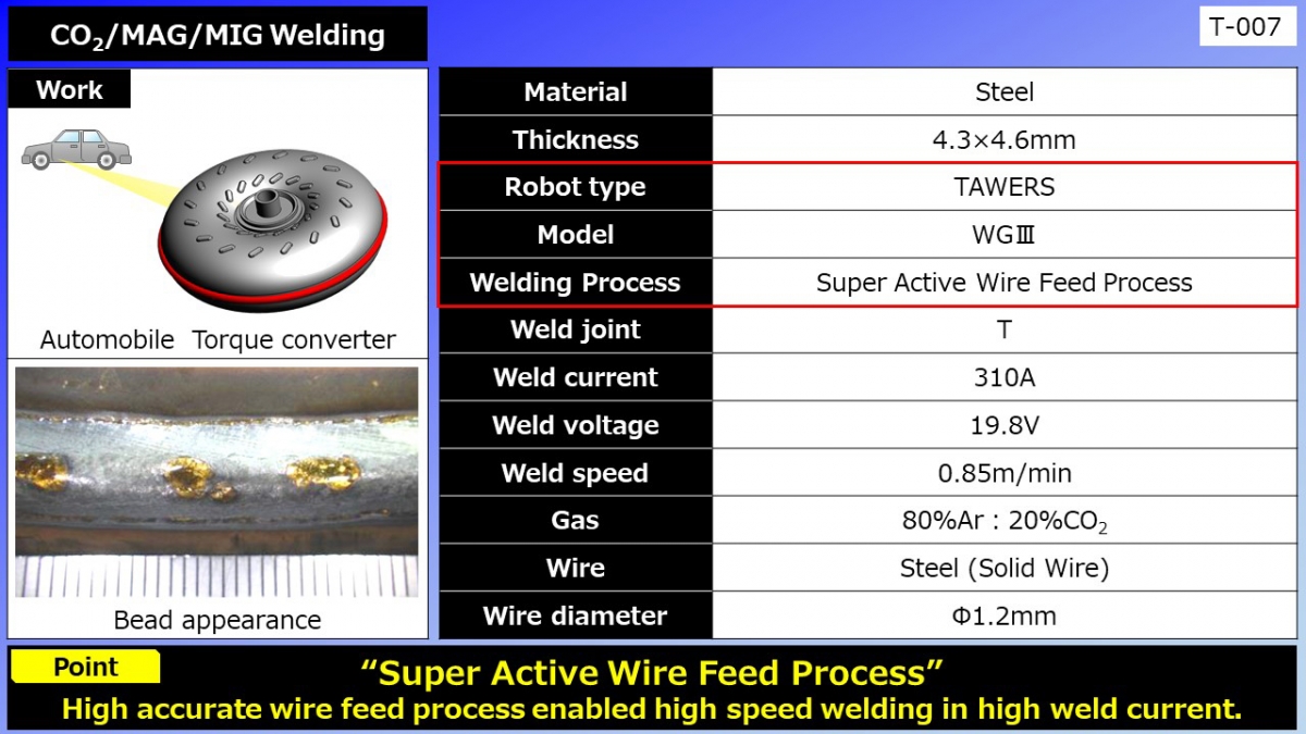 CO2/MAG/MIG Welding (Automobile Torque converter)