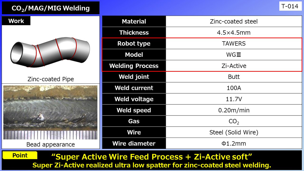 housing01CO2/MAG/MIG Welding (Zinc-coated Pipe)