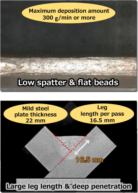 feature of yd-700vh1