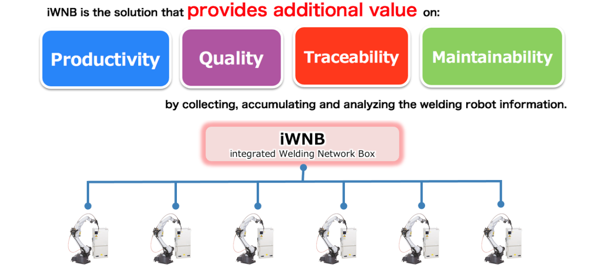 productivity, quality, traceability, maintainability