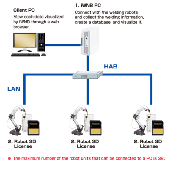 System configuration