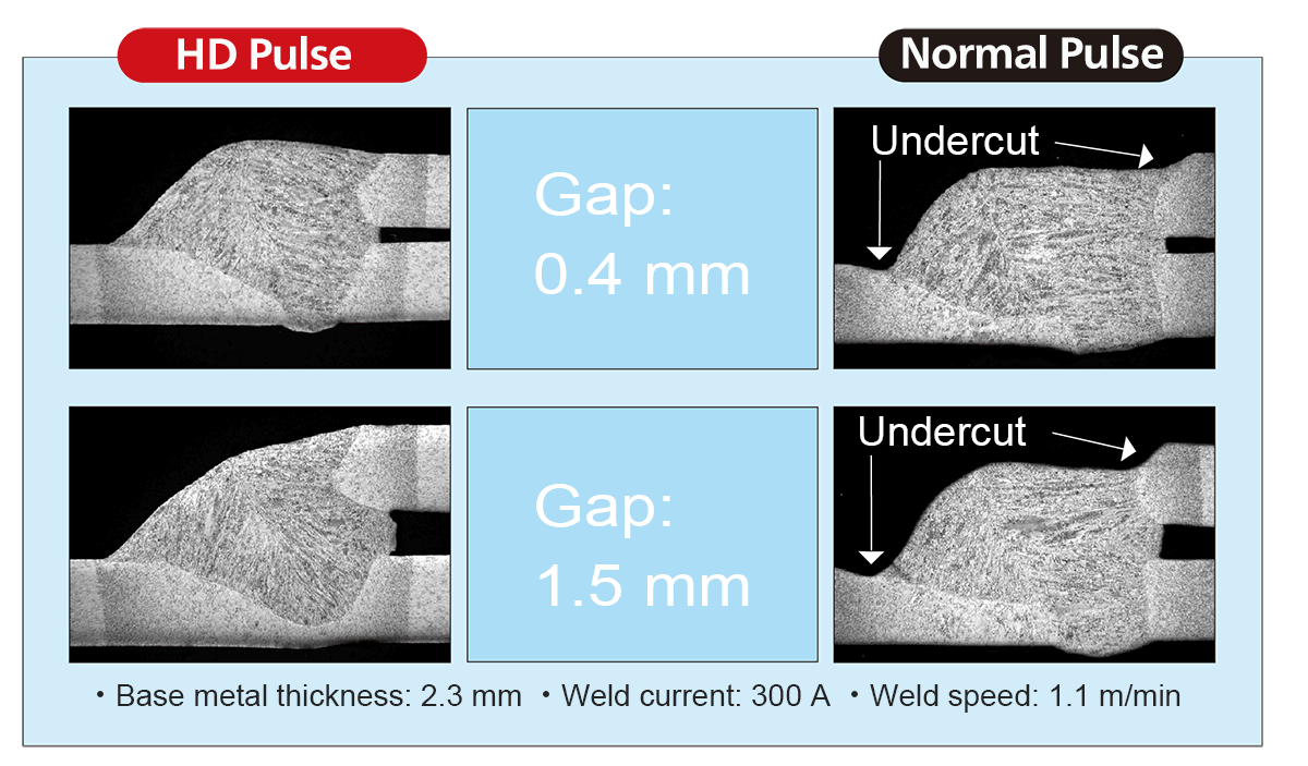 High speed welding image