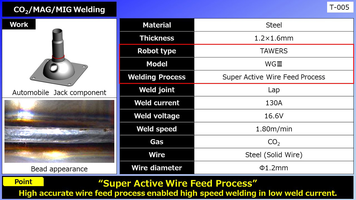CO2/MAG/MIG Welding (Automobile Jack component)