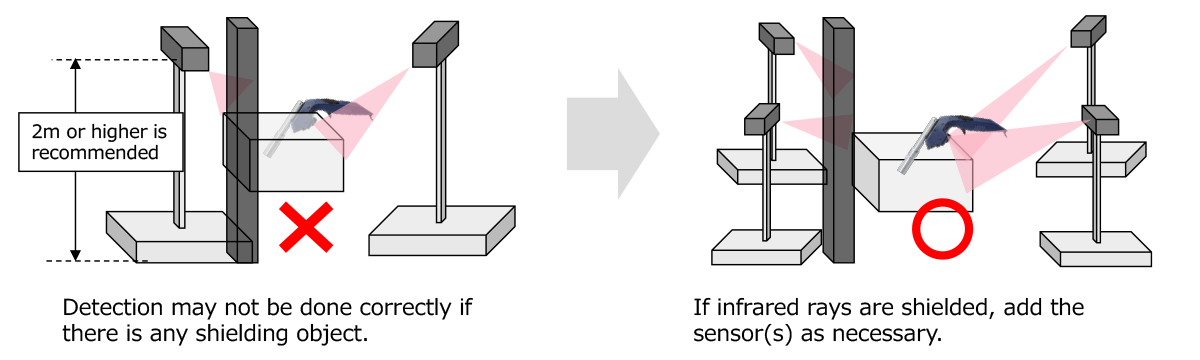 sending limitations