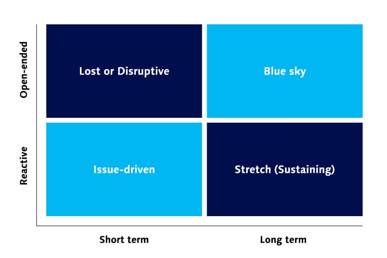 研究プロジェクトの整理
