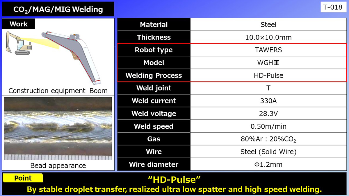 CO2/MAG/MIG Welding（Construction Equipment Boom）