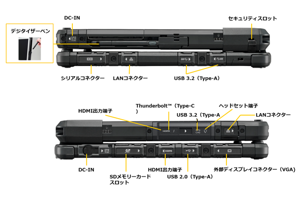 豊富なインターフェース(タブレット部&キーボード部)