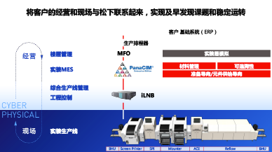 松下实装整体解决方案