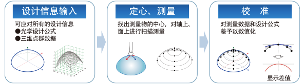 软件
