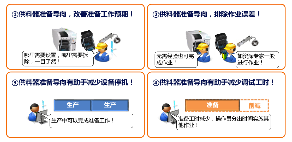 供料器准备导向