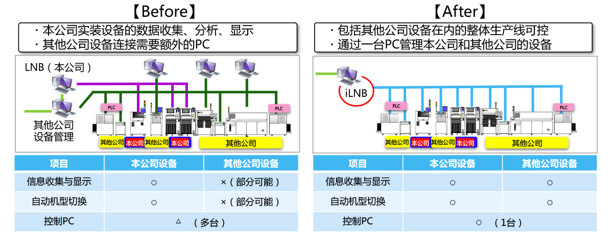 Befor & After