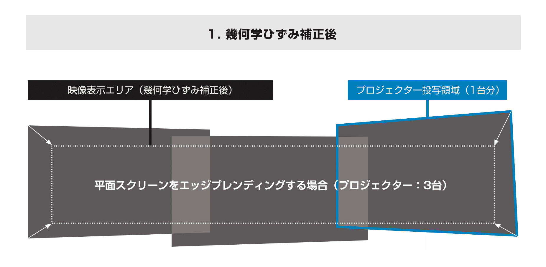 黒レベル補正