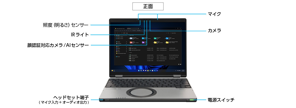 インターフェース