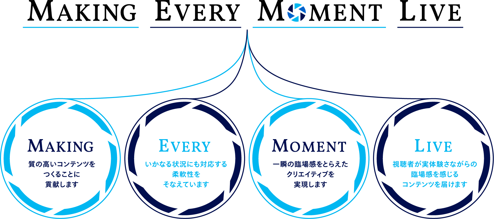 MAKING EVERY MOMENT LIVE