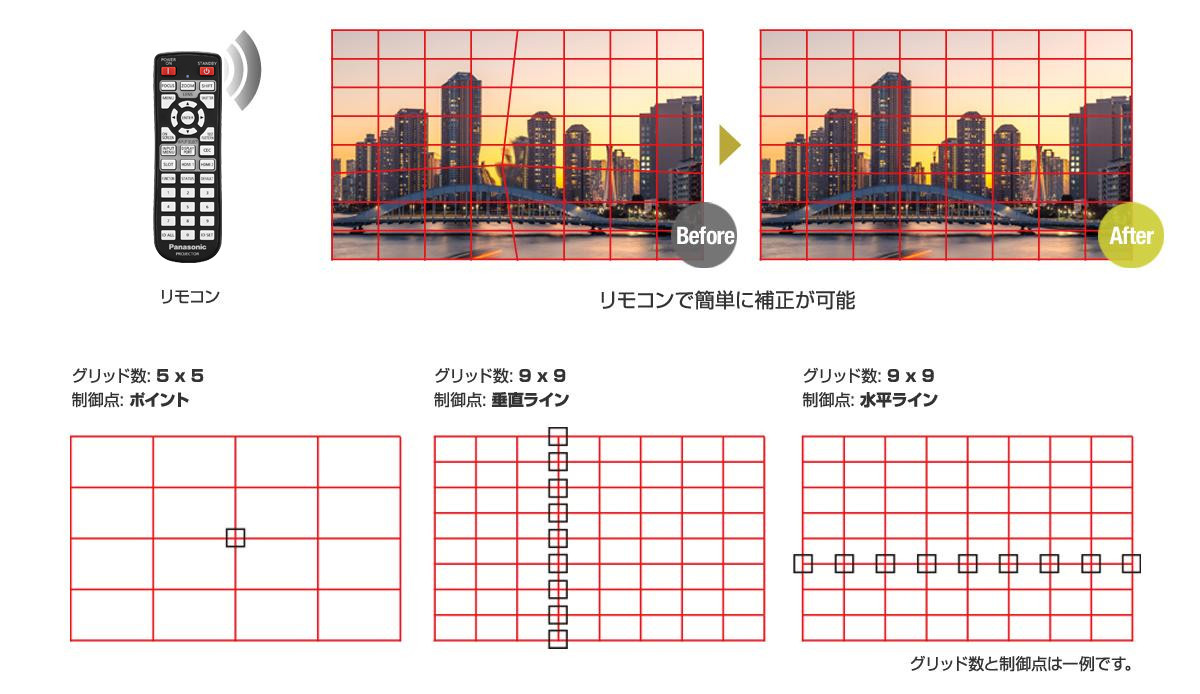 フリーグリッド(任意補正)機能
