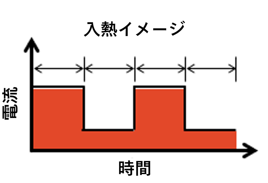 ヒートバランスコントロール