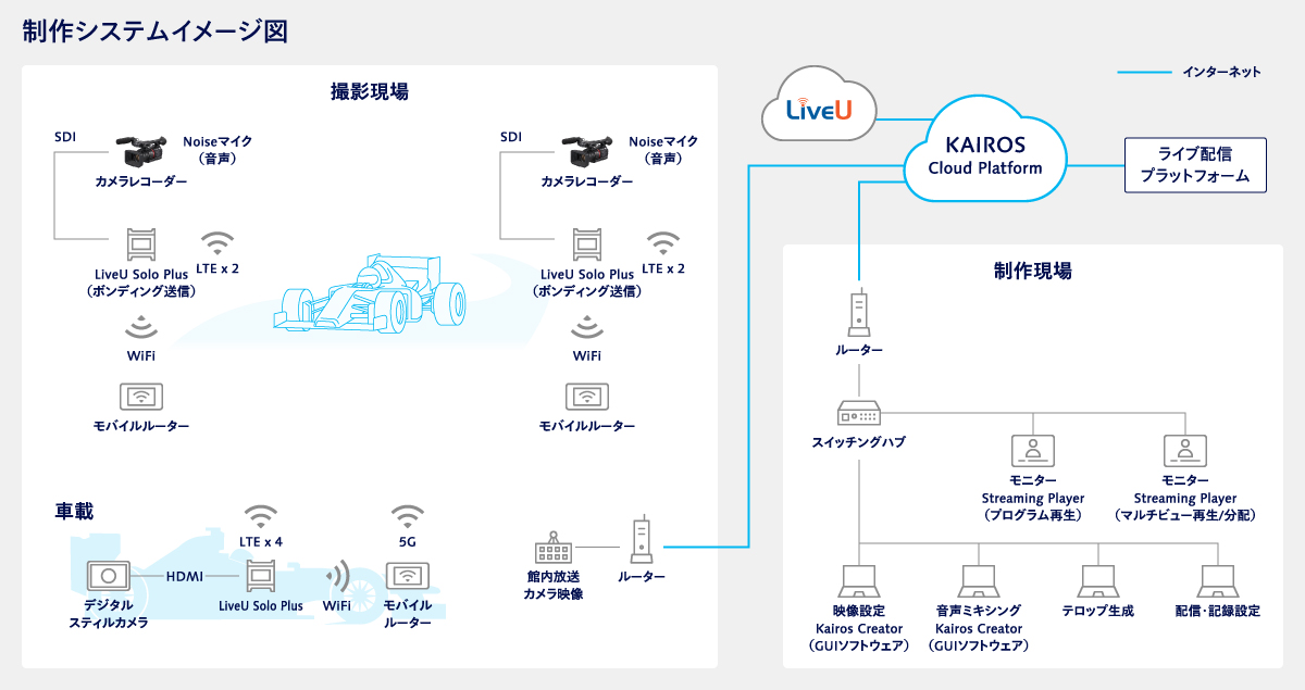 制作システムイメージ図