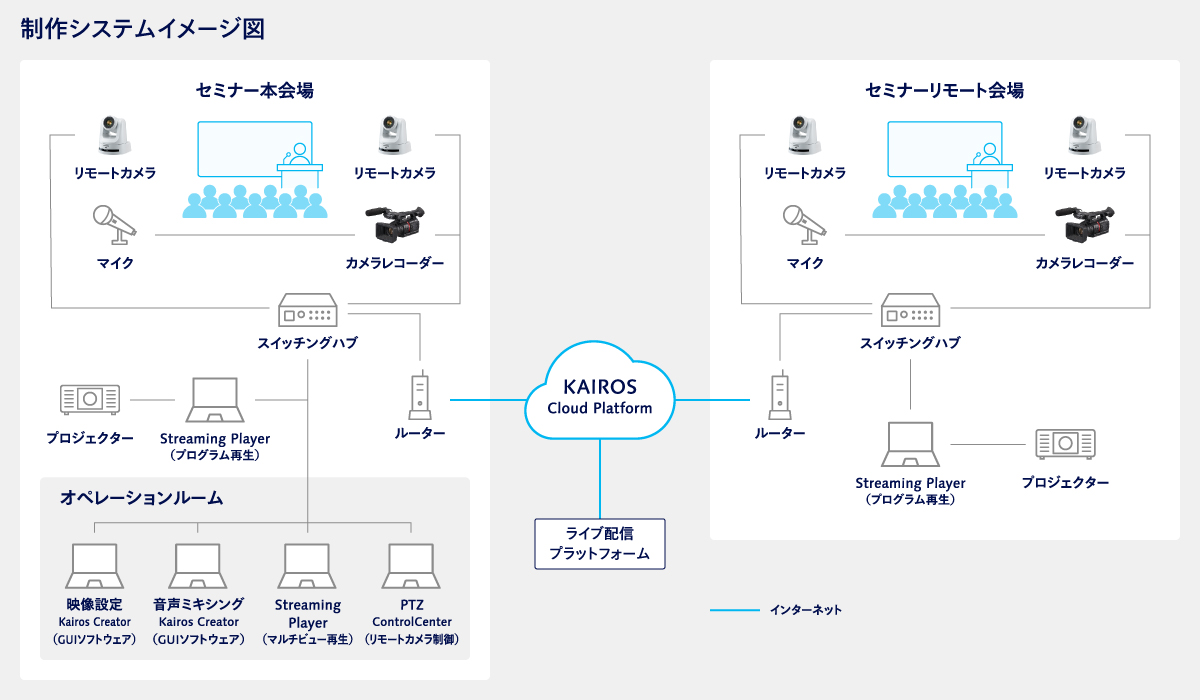 制作システムイメージ図