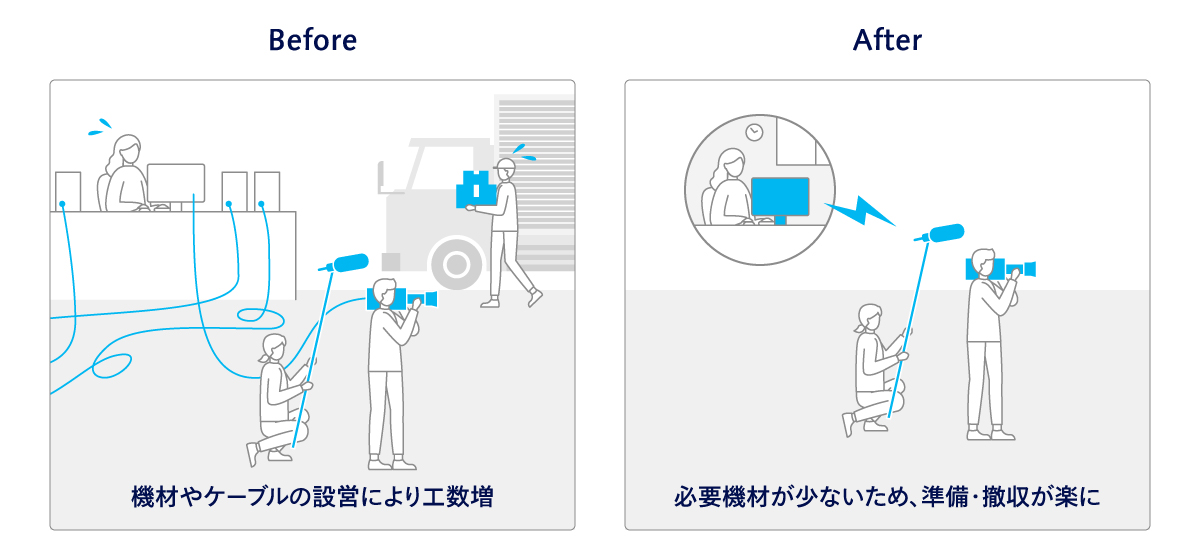 ケーブルレスのイメージ