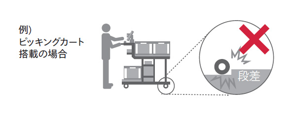 ケース1：衝撃、振動