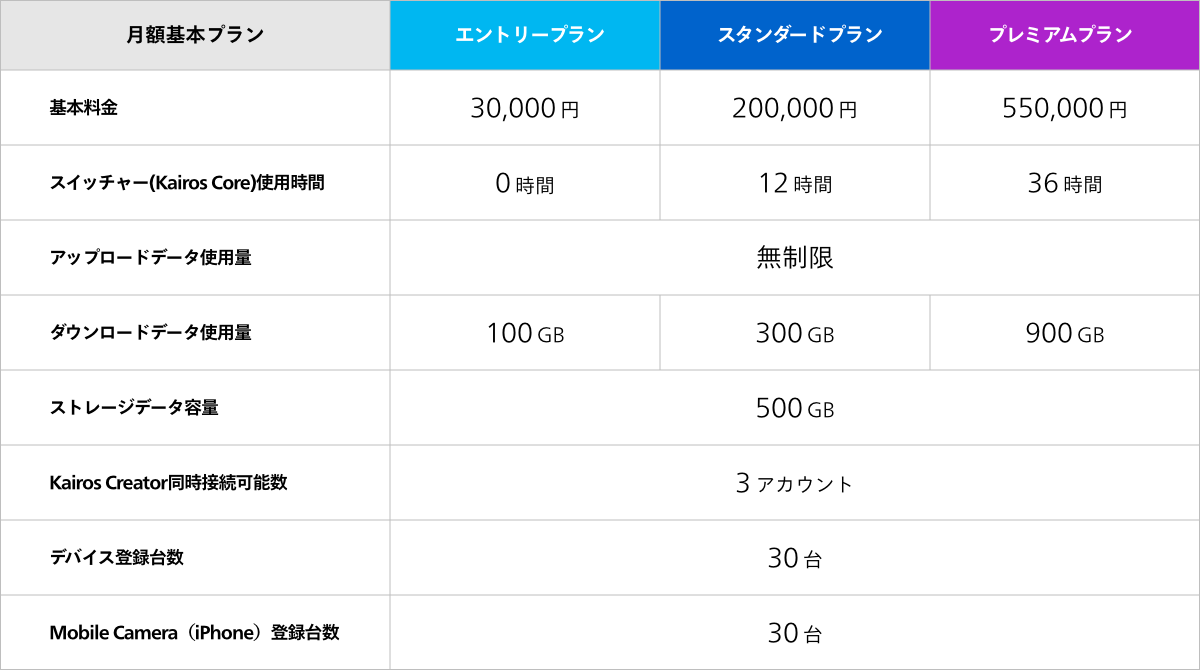 料金プラン／月額基本プラン詳細表
