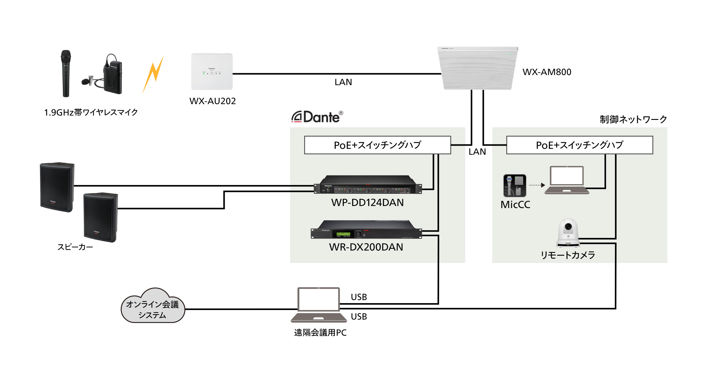 WX-AM800_system