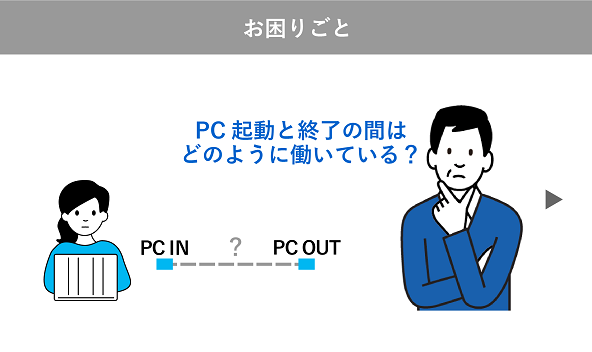 お困り事①