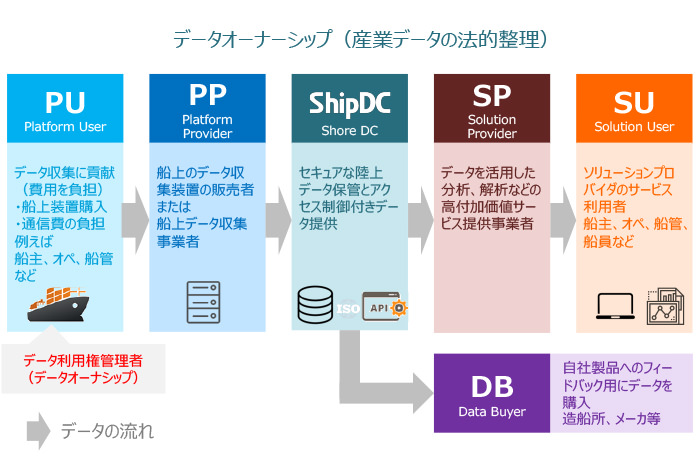 情報流通のイメージ