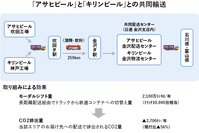出典：日本貨物鉄道株式会社提供の資料を元にGEMBA編集部にて作図