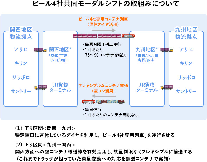 出典：日本通運株式会社提供の資料を元にGEMBA編集部にて作図