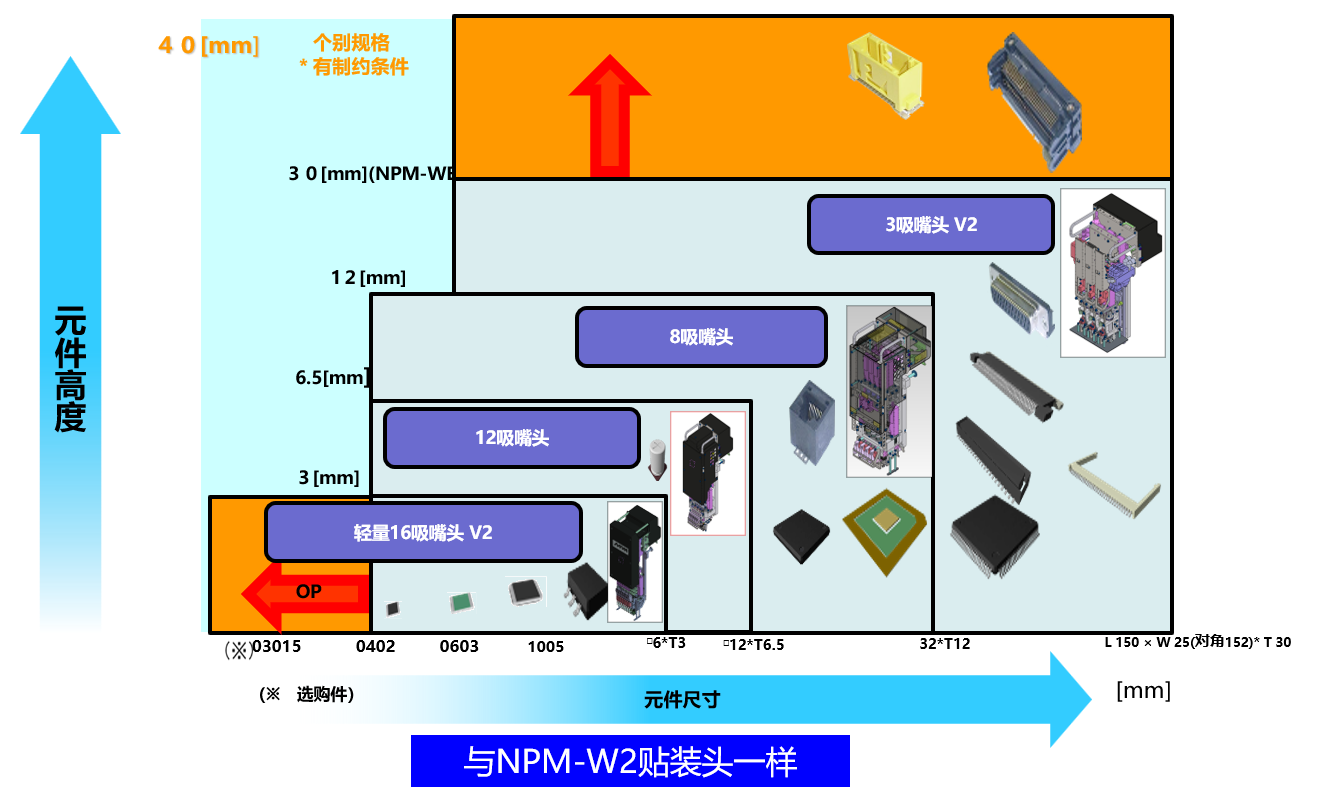 多功能生产系统 NPM-WE”的特点和效果