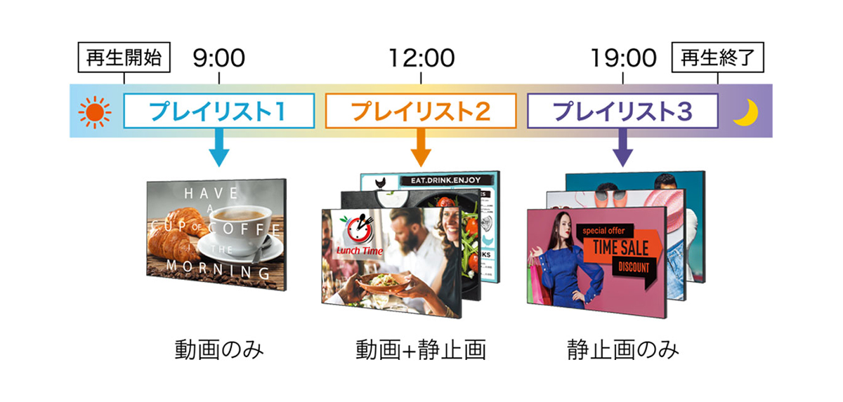 スケジュール設定で、思いのままにコンテンツ再生