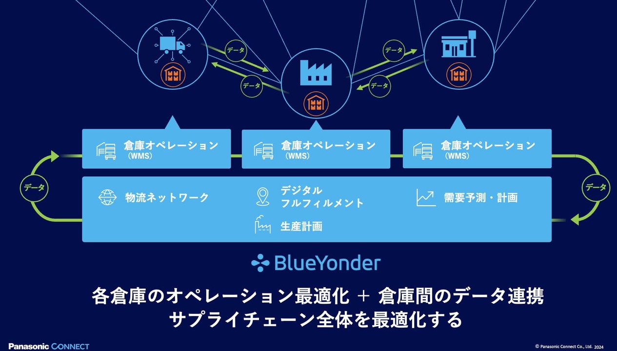 パナソニックコネクト × Blue Yonder